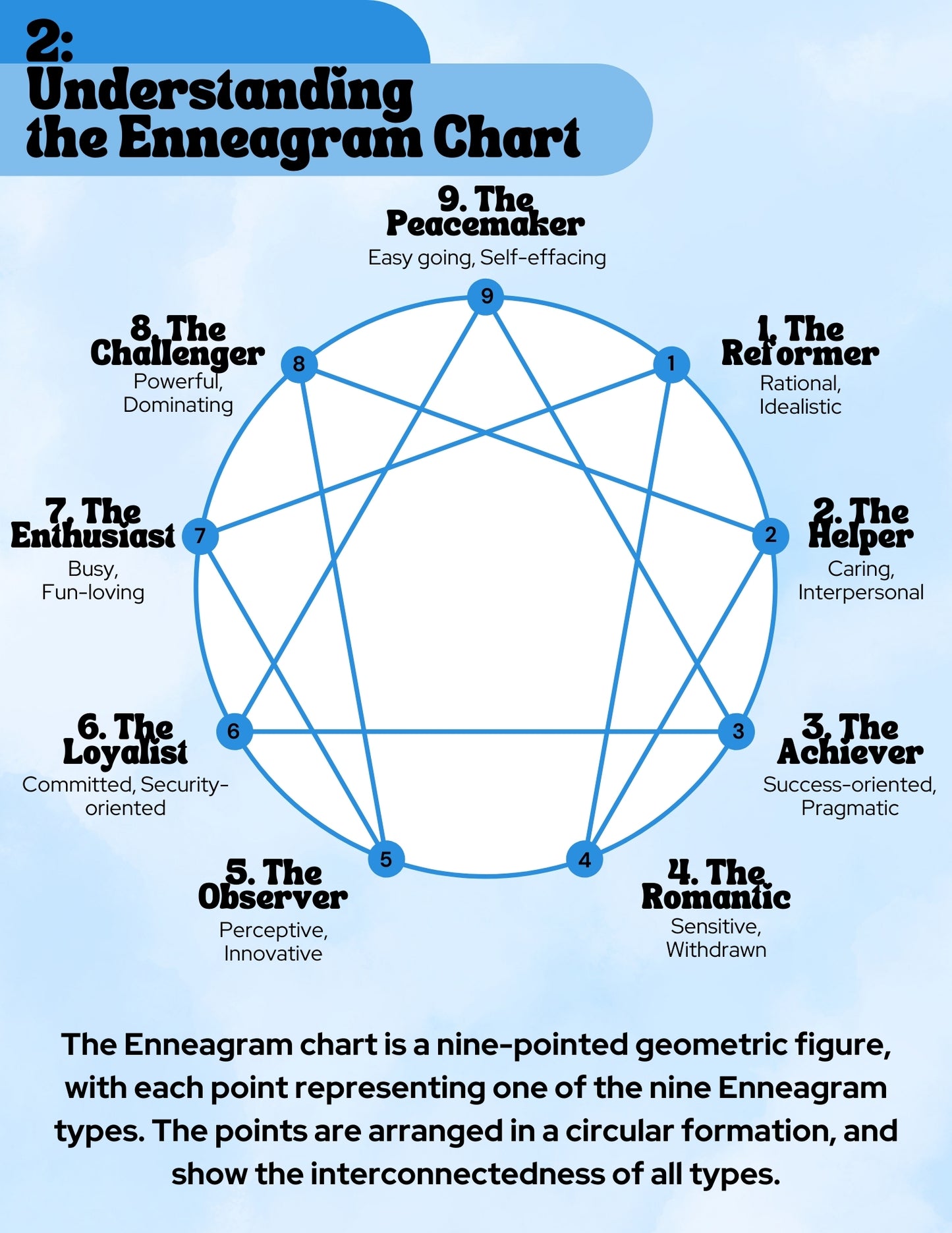 WTF is my Enneagram Type Print